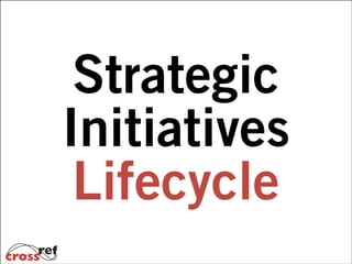 Strategic
Initiatives
Lifecycle

 