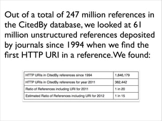 Out of a total of 247 million references in
the CitedBy database, we looked at 61
million unstructured references deposited
by journals since 1994 when we ﬁnd the
ﬁrst HTTP URI in a reference.We found:
	


 
