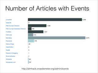Number of Articles with Events

http://almhack.crowdometer.org/admin/events

 