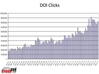 DOI Clicks

 