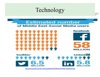 Leadership in Culture Presentation The Arab World GCC Gulf Countries | PDF