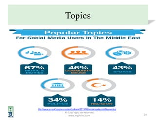 Leadership in Culture Presentation The Arab World GCC Gulf Countries | PDF