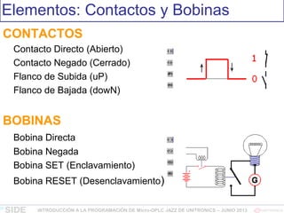 Elementos: Contactos y Bobinas
CONTACTOS
Contacto Directo (Abierto)
Contacto Negado (Cerrado)
Flanco de Subida (uP)
Flanco de Bajada (dowN)
BOBINAS
Bobina Directa
Bobina Negada
Bobina SET (Enclavamiento)
Bobina RESET (Desenclavamiento)
INTRODUCCIÓN A LA PROGRAMACIÓN DE Micro-OPLC JAZZ DE UNITRONICS – JUNIO 2013
 