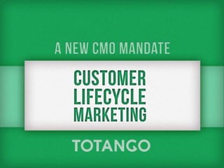 New CMO Mandate: Customer Lifecycle Marketing