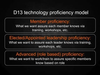 D13 technology proficiency model
             Member proficiency:
    What we want assure each member knows via
             training, workshops, etc.

Elected/Appointed leadership proficiency:
What we want to assure each leader knows via training,
                  workshops, etc.

    Advanced (role based) proficiency:
What we want to work/train to assure specific members
                know based on role
 