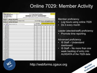 Online 7029: Member Activity

                  Member proficiency
                  • Log hours using online 7029
                  • Do it every month

                  Leader (elected/staff) proficiency
                  • Promote time reporting

                  Advanced proficiency
                  • IS Staff – Understand
                    dashboard
                  • IS Staff – No more than one
                    week backlog of entry into
                    AUXDATA of the 7029 data



http://webforms.cgaux.org
 
