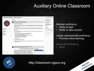 Auxiliary Online Classroom


                   Member proficiency
                   • Ability to login
                   • Ability to take courses

                   Leader (elected/staff) proficiency
                   • Promote online learning

                   Advanced proficiency
                   • None




http://classroom.cgaux.org
 