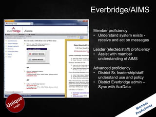 Everbridge/AIMS

Member proficiency
• Understand system exists -
  receive and act on messages

Leader (elected/staff) proficiency
• Assist with member
  understanding of AIMS

Advanced proficiency
• District Sr. leadership/staff
  understand use and policy
• District Everbridge admin –
  Sync with AuxData
 