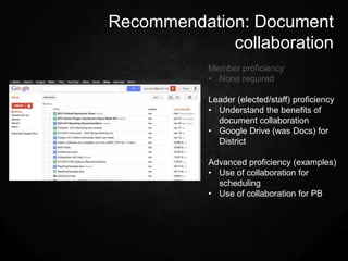 Recommendation: Document
             collaboration
           Member proficiency
           • None required

           Leader (elected/staff) proficiency
           • Understand the benefits of
             document collaboration
           • Google Drive (was Docs) for
             District

           Advanced proficiency (examples)
           • Use of collaboration for
             scheduling
           • Use of collaboration for PB
 