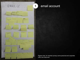 1       email account




    Please note, for member privacy some personal and corporate
    URLs are obscured
 