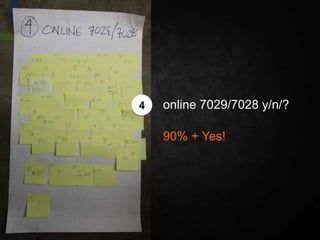 4   online 7029/7028 y/n/?

    90% + Yes!
 