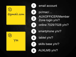 1   email account

2   pc/mac/…
    AUXOFFICER/Member
3
    Zone login y/n/?
4   online 7029/7028 y/n/?

5   smartphone y/n/?

6   tablet y/n/?

7   skills base y/n/?

8   AUXLMS y/n/?
 