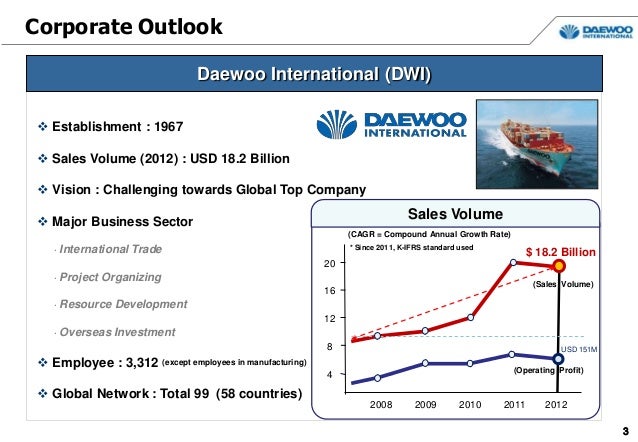 Daewoo international инструкция