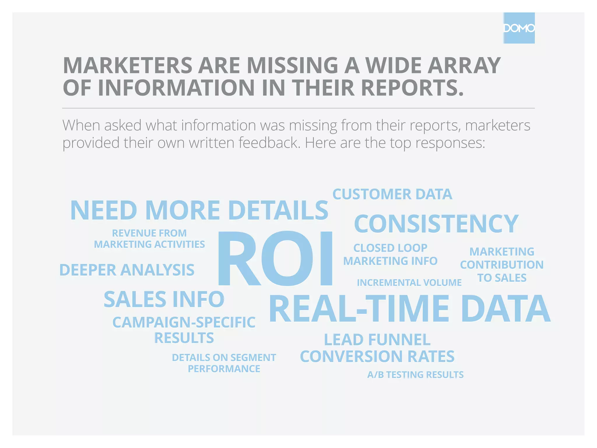 MARKETERS ARE MISSING A WIDE ARRAY
OF INFORMATION IN THEIR REPORTS.
When asked what information was missing from their reports, marketers
provided their own written feedback. Here are the top responses:
ROIREAL-TIME DATA
NEED MORE DETAILS CONSISTENCY
SALES INFO
LEAD FUNNEL
CONVERSION RATES
DEEPER ANALYSIS
CUSTOMER DATA
CAMPAIGN-SPECIFIC
RESULTS
CLOSED LOOP
MARKETING INFO
MARKETING
CONTRIBUTION
TO SALES
REVENUE FROM
MARKETING ACTIVITIES
DETAILS ON SEGMENT
PERFORMANCE
INCREMENTAL VOLUME
A/B TESTING RESULTS
 