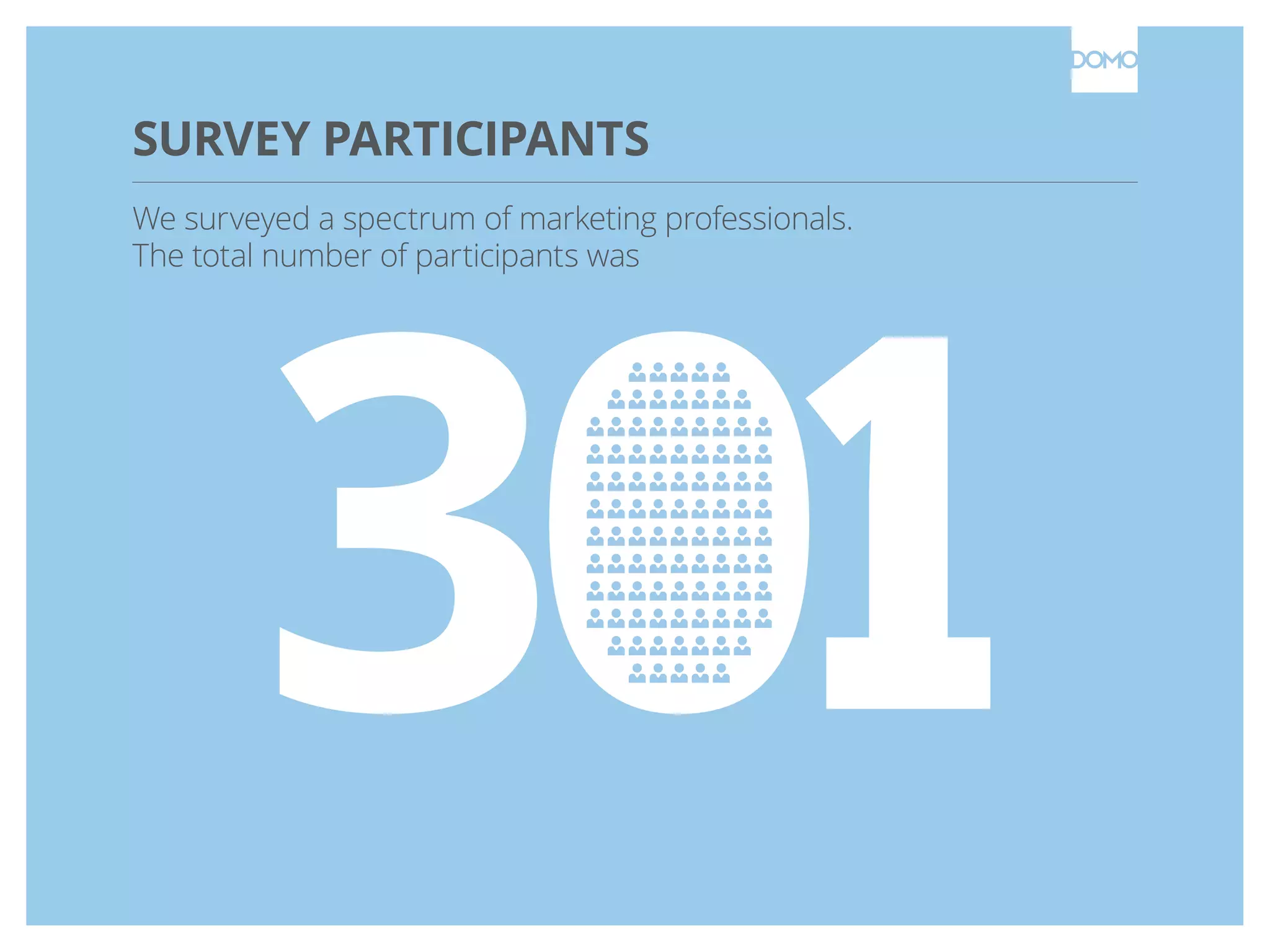 SURVEY PARTICIPANTS
We surveyed a spectrum of marketing professionals.
The total number of participants was
 