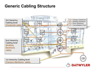 2013 datwyler training 1 introduction - info tech middle east | PPT
