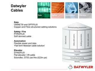 2013 datwyler training 1 introduction - info tech middle east | PPT