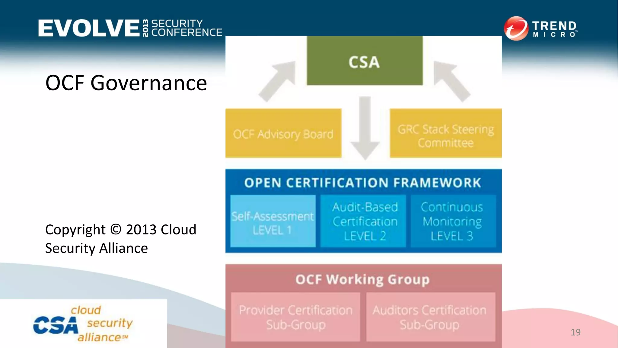 OCF Governance
19
Copyright © 2013 Cloud
Security Alliance
 
