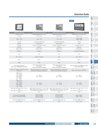 Selection Guide

1
2
3
4
5
6
7
8
9
10
11
12
13
14
15
16
17
18

WebAccess+ Solutions

NEW

Machine Automation

Energy Automation

FPM-3171G/3191G

FPM-5151G/5171G/5191G

FPM-5152G/5172G/5192G

FPM-7181W/7211W

SXGA TFT LCD

XGA/SXGA/SXGA TFT LCD

XGA/SXGA/SXGA TFT LCD

WXGA/Full HD TFT LED LCD

17"/19"

15"/17"/19"

15"/17"/19"

18.5" / 21.5"

1280 x 1024

1024 x 768

1024 x 768

1366 x 768/
1920 x 1080

16.2 M

16.2 M/16.7M/16.2M

16.2 M/16.7M/16.2M

16.7M

350/300

250/300/300

250/300/300

300
170/160, 178/178

170/160

140/120, 170/160, 170/160

140/120, 160/160, 178/178

50000hrs

50000hrs

50000hrs

50000hrs

VGA & DVI-D

VGA & DVI-D

Display port

VGA & DVI-D

Resistive

Resistive

Resistive

Projected Capacitive

Yes

Yes

Yes

Yes

100 ~ 240 VAC

Adapter Optional

N/A

100 ~ 240 VAC

24 VDC

24 VDC

24 VDC

24 VDC

IP65

IP65

IP65

IP65

Front panel: Aluminum
Rear cover: Stainless steel chassis

Front panel: Aluminum and
flat-sealed
Rear cover: Anti-rust coating

Front panel: Aluminum and
flat-sealed
Rear cover: Anti-rust coating

Front panel: Die-cast Magnesium alloy
Rear cover: SECC

Panel, wall, desktop, VESA arm & 19"
rackmount

Panel, wall, VESA arm, or stand, 19"
rackmount & optional mounting kit

Panel, wall, VESA arm, or stand, 19"
rackmount & optional mounting kit

Panel, wall, desktop, VESA arm

FPM-3171G:
-20 ~ 60°C
(-4 ~ 140°F)
FPM-3191G:
0 ~ 50°C
(32 ~ 122°F)

0 ~ 50°C
(32 ~ 122°F)

0 ~ 50°C
(32 ~ 122°F)

0 ~ 50°C
(32 ~ 122°F)

Building Automation
Systems

Automation Software

Operator Panels

Automation Panel PCs

Industrial Panel
Computers & Panel PC

Industrial Monitors

Industrial Wireless
Solutions

Industrial Ethernet
Solutions

Serial Device Servers
and IP Gateways

FPM-3171G:
-20 ~ 60°C
(-4 ~ 140°F)
FPM-3191G:
-30 ~ 60°C
(-22 ~ 140°F)

-20 ~ 60°C
(-4 ~ 140°F)

482 x 355 x 64 mm (18.9" x 13.9" x
2.5")
482 x 399 x 67 mm (18.9" x 15.7" x
2.6")

450 x 315 x 52 mm (17.7" x 12.4" x 2")/
482 x 356 x 58 mm (18.9" x 14" x 2.3")/
482 x 385 x 58 mm (18.9" x 15.1" x
2.3")

450 x 316 x 53 mm (17.7" x 12.4" x 2")/
482 x 356 x 58 mm (18.9" x 14" x 2.3")/
482 x 385 x 58 mm (18.9" x 15.1" x
2.3")

488 x 309 x 45.7 mm (19.2" x 21.2" x
1.8")
561 x 356 x 45.7 mm (22.1" x 14" x
1.8")

3171G:9.25 kg (20.39 lbs)
3191G:10.65 kg (23.46 Ibs)

6 kg (13.22 lbs)
8 kg (17.63 lbs)
10 kg (22.04 lbs)

6 kg (13.22 lbs)
8 kg (17.63 lbs)
10 kg (22.04 lbs)

6kg (13.2lbs)
8kg (17.6lbs)

CE, FCC, BSMI, CCC, UL

CE, FCC, BSMI, CCC, UL

CE, FCC, BSMI, CCC, UL

CE, FCC, BSMI, CCC, UL

9-14 / 9-16

9-18

9-20

9-22 / 9-24

-20 ~ 60°C
(-4 ~ 140°F)

-20 ~ 60°C
(-4 ~ 140°F)

Serial Communication
Cards

Embedded Automation
Computers

PACs

Compact PCI Systems

M2M I/O Modules

RS-485 I/O Modules

Online Download www.advantech.com/products

9-3

 