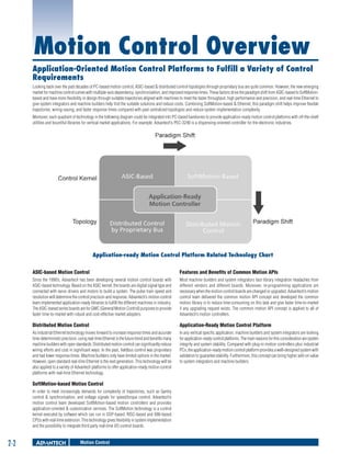 Motion Control Overview
Application-Oriented Motion Control Platforms to Fulfill a Variety of Control
Requirements
Looking back over the past decades of PC-based motion control, ASIC-based & distributed control topologies through proprietary bus are quite common. However, the new emerging
market for machine control comes with multiple-axis dependency, synchronization, and improved response times. These factors drive the paradigm shift from ASIC-based to SoftMotionbased and have more flexibility in design through suitable trajectories aligned with machines to meet the faster throughput, high performance and precision, and real-time Ethernet to
give system integrators and machine builders help find the suitable solutions and reduce costs. Combining SoftMotion-based & Ethernet, this paradigm shift helps improve flexible
trajectories, wiring-saving, and faster response times compared with past centralized topologies and reduce system implementation complexity.
Moreover, each quadrant of technology in the following diagram could be integrated into PC-based barebones to provide application-ready motion control platforms with off-the-shelf
utilities and bountiful libraries for vertical market applications. For example, Advantech’s PEC-3240 is a dispensing-oriented controller for the electronic industries.

Application-ready Motion Control Platform Related Technology Chart
ASIC-based Motion Control

Features and Benefits of Common Motion APIs

Since the 1990’s, Advantech has been developing several motion control boards with
ASIC-based technology. Based on the ASIC kernel, the boards are digital signal type and
connected with servo drivers and motors to build a system. The pulse train speed and
resolution will determine the control precision and response. Advantech’s motion control
team implemented application-ready libraries to fulfill the different machines in industry.
The ASIC-based series boards are for GMC (General Motion Control) purposes to provide
faster time-to-market with robust and cost-effective market adopters.

Most machine builders and system integrators face library integration headaches from
different vendors and different boards. Moreover, re-programming applications are
necessary when the motion control boards are changed or upgraded. Advantech’s motion
control team delivered the common motion API concept and developed the common
motion library is to reduce time-consuming on this task and give faster time-to-market
if any upgrading request exists. The common motion API concept is applied to all of
Advantech’s motion controllers.

Distributed Motion Control

Application-Ready Motion Control Platform

As industrial Ethernet technology moves forward to increase response times and accurate
time-deterministic precision, using real-time Ethernet is the future trend and benefits many
machine builders with open standards. Distributed motion control can significantly reduce
wiring efforts and cost in significant ways. In the past, fieldbus control was proprietary
and had lower response times. Machine builders only have limited options in the market.
However, open standard real-time Ethernet is the next generation. This technology will be
also applied to a variety of Advantech platforms to offer application-ready motion control
platforms with real-time Ethernet technology.

In any vertical specific application, machine builders and system integrators are looking
for application-ready control platforms. The main reasons for this consideration are system
integrity and system stability. Compared with plug-in motion controllers plus industrial
PCs, the application-ready motion control platform provides a well-designed system with
validation to guarantee stability. Furthermore, this concept can bring higher add-on value
to system integrators and machine builders.

SoftMotion-based Motion Control
In order to meet increasingly demands for complexity of trajectories, such as Gantry
control & synchronization, and voltage signals for speed/torque control, Advantech’s
motion control team developed SoftMotion-based motion controllers and provides
application-oriented & customization services. The SoftMotion technology is a control
kernel executed by software which can run in DSP-based, RISC-based and X86-based
CPUs with real-time extension. This technology gives flexibility in system implementation
and the possibility to integrate third party real-time I/O control boards.

2-2

Motion Control

 