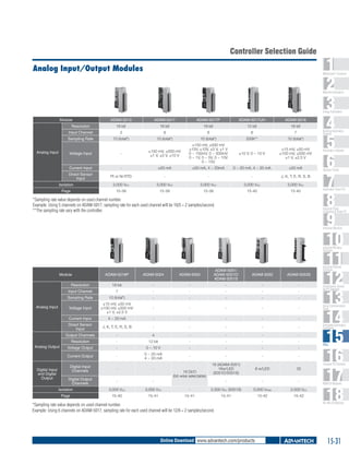 2013 Advantech Master Catalog