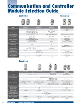 2013 Advantech Master Catalog