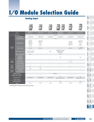 2013 Advantech Master Catalog