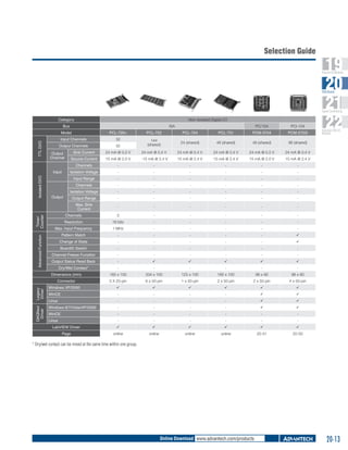 2013 Advantech Master Catalog