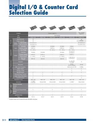 2013 Advantech Master Catalog