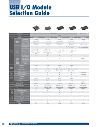 2013 Advantech Master Catalog