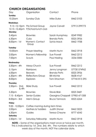 CHURCH ORGANISATIONS
Day

Organisation

Contact

Phone

Sunday Club

Mike Duke

8462 5103

Jayne Carvell

07913 299773

Brownies
Cubs
Women's Contact
Group

Sarah Humphrey
Brenda Petts
Sylvia Mack

8249 9982
8325 3956
8462 1938

10.00am

Prayer Meeting

Martin Nunn

8462 5918

2.00pm
7.00pm

Women's Fellowship
Scouts

Sue Powell
Paul Hasling

8462 2212
3236 0083

3.30pm - 4th

Messy Church

Sue Powell

8462 2212

5.15pm
6.00pm
6.30pm - 4th
8.00pm

Rainbows
Beavers
Reflections Group
Explorers

Jenny Longman
Brenda Petts
Bill Michie
Tom Strachan

07730 574962
8325 3956
8658 4167
07745 813 295

2.30pm - 2nd, Bible Study
& 4th
5.30pm
Brownies

Sue Powell

8462 2212

Stevie Blair.

8325 3469

7.15 - 8.45pm

Senior Guides

Georgina Chappell 07983 471308

8.00pm - 3rd

Men's Group

Bruce Tannock

Sunday

10.25am
Weekdays

9.15 -12.15pm Pre School Group
12.15 -12.45pm P/School lunch club
Monday

5.45pm
6.30pm
8.00pm - 1st
Tuesday

Wednesday

Thursday

8325 6264

Friday

9.00 - 12.00pm
2.00pm

Coffee morning during term times
Mothers & Toddlers
Judith Stoner

8462 3023

6.30pm

Guides

Teresa Cheyne

8777 6042

Saturday Fellowship

Martin Nunn

8462 5918

Saturday

2.30pm - 1st

NOTE: - Some of the organisations meet once or twice per month.
This is indicated by 1st, 2nd, 3rd, 4th. The numbers relate to which
week day of the month, NOT the calendar date.

 