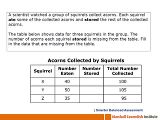 | Smarter Balanced Assessment

 