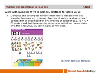 | Common Core State Standards

 