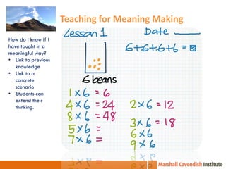 Teaching for Meaning Making
How do I know if I
have taught in a
meaningful way?
• Link to previous
knowledge
• Link to a
concrete
scenario
• Students can
extend their
thinking.

 