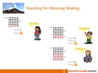 Teaching for Meaning Making

 