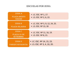 ESCUELAS POR ZONA
• J.C. ESC. Nº 1, 17.
• J.S. ESC. Nº 2, 6, 22.
Zona a
Plaza Benito
Nazar
• J.C. ESC. Nº 5, 9, 12, 24, 25.
• J.S. ESC. Nº 13, 18
Zona b
Plaza irlanda
• J.C. ESC. Nº 11, 16, 19.
• J.S. ESC. Nº 8, 21.
Zona c
Plaza 24 de
setiembre
• J.C. ESC. Nº 14, 15, 23.
• J.S. ESC. Nº 3, 4, 10, 20.
Zona d
Parque rivadavia
 