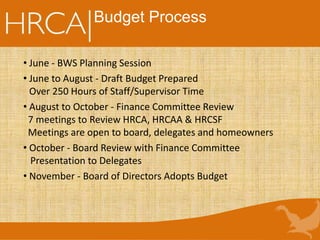 Budget Process
• June - BWS Planning Session
• June to August - Draft Budget Prepared
Over 250 Hours of Staff/Supervisor Time
• August to October - Finance Committee Review
7 meetings to Review HRCA, HRCAA & HRCSF
Meetings are open to board, delegates and homeowners
• October - Board Review with Finance Committee
Presentation to Delegates
• November - Board of Directors Adopts Budget
 