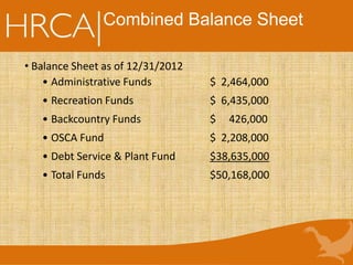 Combined Balance Sheet
• Balance Sheet as of 12/31/2012
• Administrative Funds $ 2,464,000
• Recreation Funds $ 6,435,000
• Backcountry Funds $ 426,000
• OSCA Fund $ 2,208,000
• Debt Service & Plant Fund $38,635,000
• Total Funds $50,168,000
 