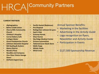 Community Partners
CURRENT PARTNERS
• Alphagraphics
• Bellco Credit Union
• Cherry Hills Community
Church
• Children’s Hospital
• Corner Bakery Cafe
• Culligan Water
• Grace Presbyterian Church
• Littleton Adventist Hospital
• M4 Roofing & Gutters
• Metro District
• Nicolo’s Pizza
• Noodles and Company
• One Clear Choice Garage
Doors
• OnPoint Urgent Care
• Pacific Dental (Redstone)
• Pro Disposal
• Rothgerber Johnson & Lyons
• Sam’s Club
• Schomp Honda
• Shea Homes
• Sky Ridge Medical Center
• Groove Automotive
• Tattered Cover Book Store
• Wells Fargo
• Whole Foods
• Wind Crest
Annual Sponsor Benefits:
• Marketing in the facilities
• Advertising in the Activity Guide
• Logo recognition on flyers,
Newsletter and Activity Guide
• Participation in Events
• $127,500 Sponsorship Revenue
 