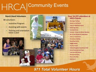 Community Events
Ranch Hand Volunteers
88 volunteers
 Incentive Program
 Assisting with events
 Training and orientation
twice a year
971 Total Volunteer Hours
Over 54,372 attendees at
HRCA Events
• Beverage Tastings
• Rodeo on the Ranch
• Taste of Highlands Ranch
• Easter Egg Hunt
• Carnival/Circus
• Farmers’, Street, & Winter Markets
• 4th of July Parade & Celebration
• Trick or Treat Street
• Hometown Holiday
• Recycling events
• Doggie Splash
• Touch-a-Truck
• Father/Daughter Sweetheart Ball
• Home Improvement Expo
• Craft and Gift Shows
• Paranormal Party
• Film in the Park
• And more!
 