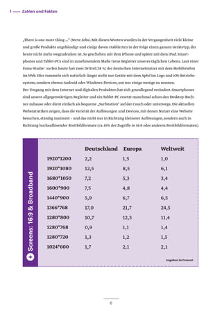 6
1 –––– Zahlen und Fakten
„There is one more thing …“ (Steve Jobs).Mit diesen Worten wurden in der Vergangenheit viele kleine
und große Produkte angekündigt und einige davon etablierten in der Folge einen ganzen Gerätetyp,der
heute nicht mehr wegzudenken ist.So geschehen mit dem iPhone und später mit dem iPad.Smart-
phones und Tablet-PCs sind in zunehmendem Maße treue Begleiter unseres täglichen Lebens.Laut einer
Forsa-Studie1
surfen heute fast zwei Drittel (58 %) der deutschen Internetnutzer mit dem Mobiltelefon
im Web.Hier tummeln sich natürlich längst nicht nur Geräte mit dem Apfel im Logo und iOS-Betriebs-
system,sondern ebenso Android oder Windows-Devices,um nur einige wenige zu nennen.
Der Umgang mit dem Internet und digitalen Produkten hat sich grundlegend verändert.Smartphones
sind unsere allgegenwärtigen Begleiter und ein Tablet-PC ersetzt manchmal schon den Desktop-Rech-
ner zuhause oder dient einfach als bequeme „Surfstation“ auf der Couch oder unterwegs.Die aktuellen
Webstatistiken zeigen,dass die Varietät der Auflösungen und Devices,mit denen Nutzer eine Website
besuchen,ständig zunimmt – und das nicht nur in Richtung kleinerer Auflösungen,sondern auch in
Richtung hochauflösender Breitbildformate (ca.65% der Zugriffe in 16:9 oder anderen Breitbildformaten).
1920*1200
1920*1080
1680*1050
1600*900
1440*900
1366*768
1280*800
1280*768
1280*720
1024*600
Deutschland	 Europa	
	 Weltweit
2,2		 1,5		 1,0
12,5		 8,5		 6,1
7,2		 5,3		 3,4
7,5		 4,8		 4,4
5,9		 6,7		 6,5
17,0		 21,7		 24,5
10,7		 12,3		 11,4
0,9		 1,1		 1,4
1,3		 1,2		 1,5
1,7		 2,1		 2,1
Angaben in Prozent
Screens:16:9&Broadband+
 