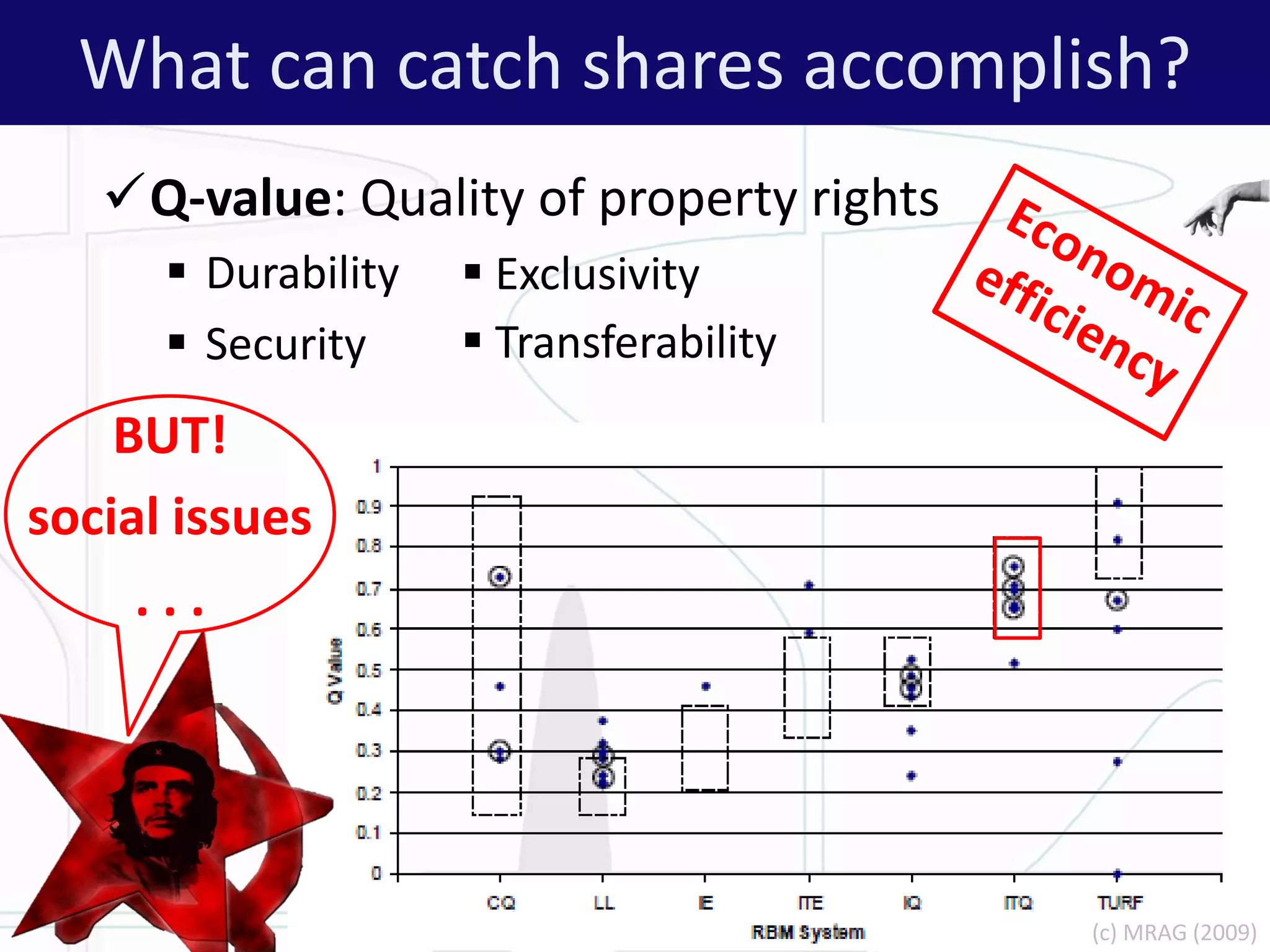 ALTER - Net 13
What can catch shares accomplish?
Q-value: Quality of property rights
 Durability
 Security
 Exclusivity
 Transferability
(c) MRAG (2009)
BUT!
social issues
. . .
 