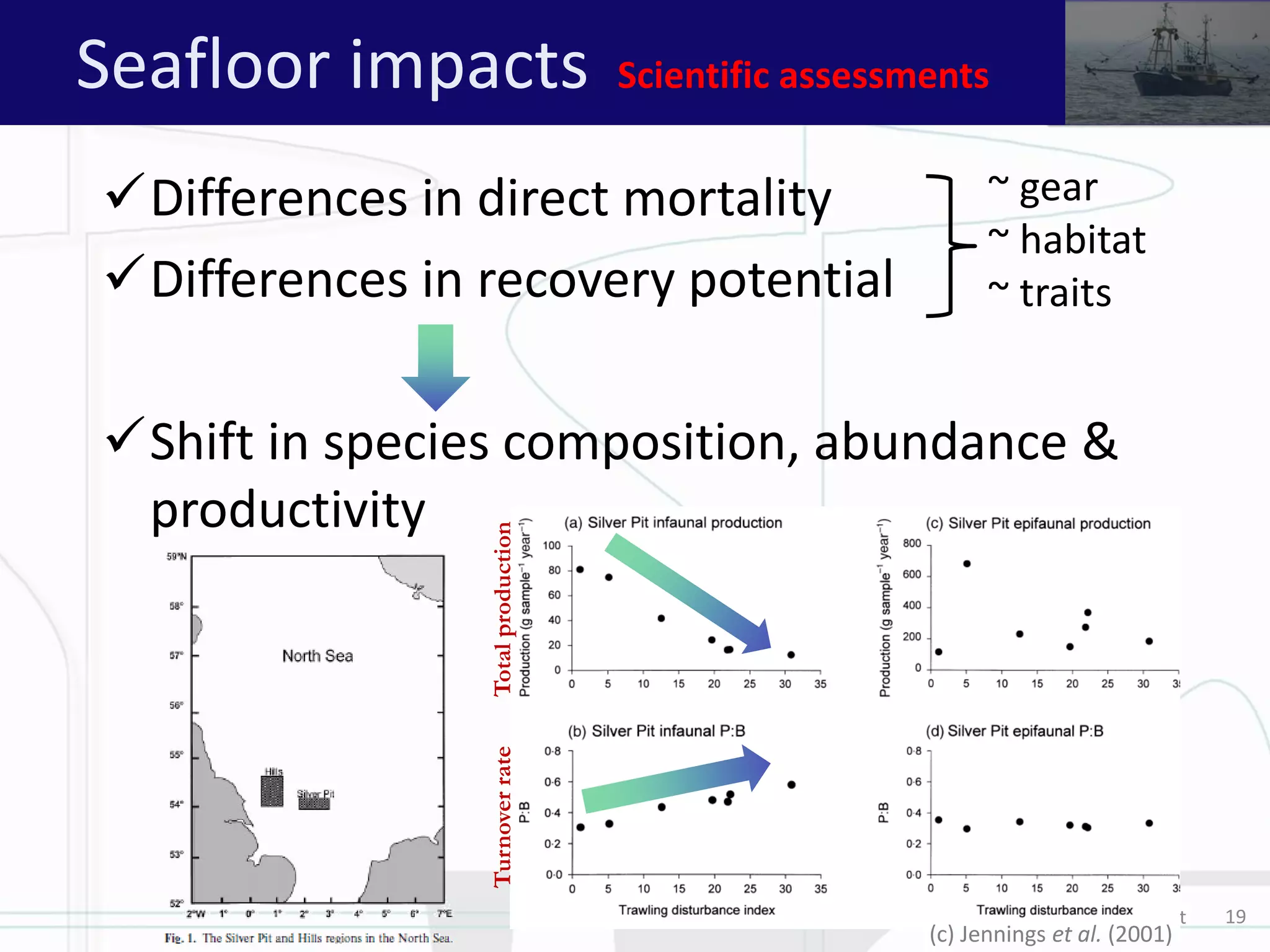 ALTER - Net 19
Differences in direct mortality
Differences in recovery potential
Shift in species composition, abundance &
productivity
~ gear
~ habitat
~ traits
TotalproductionTurnoverrate
(c) Jennings et al. (2001)
Seafloor impacts Scientific assessments
 