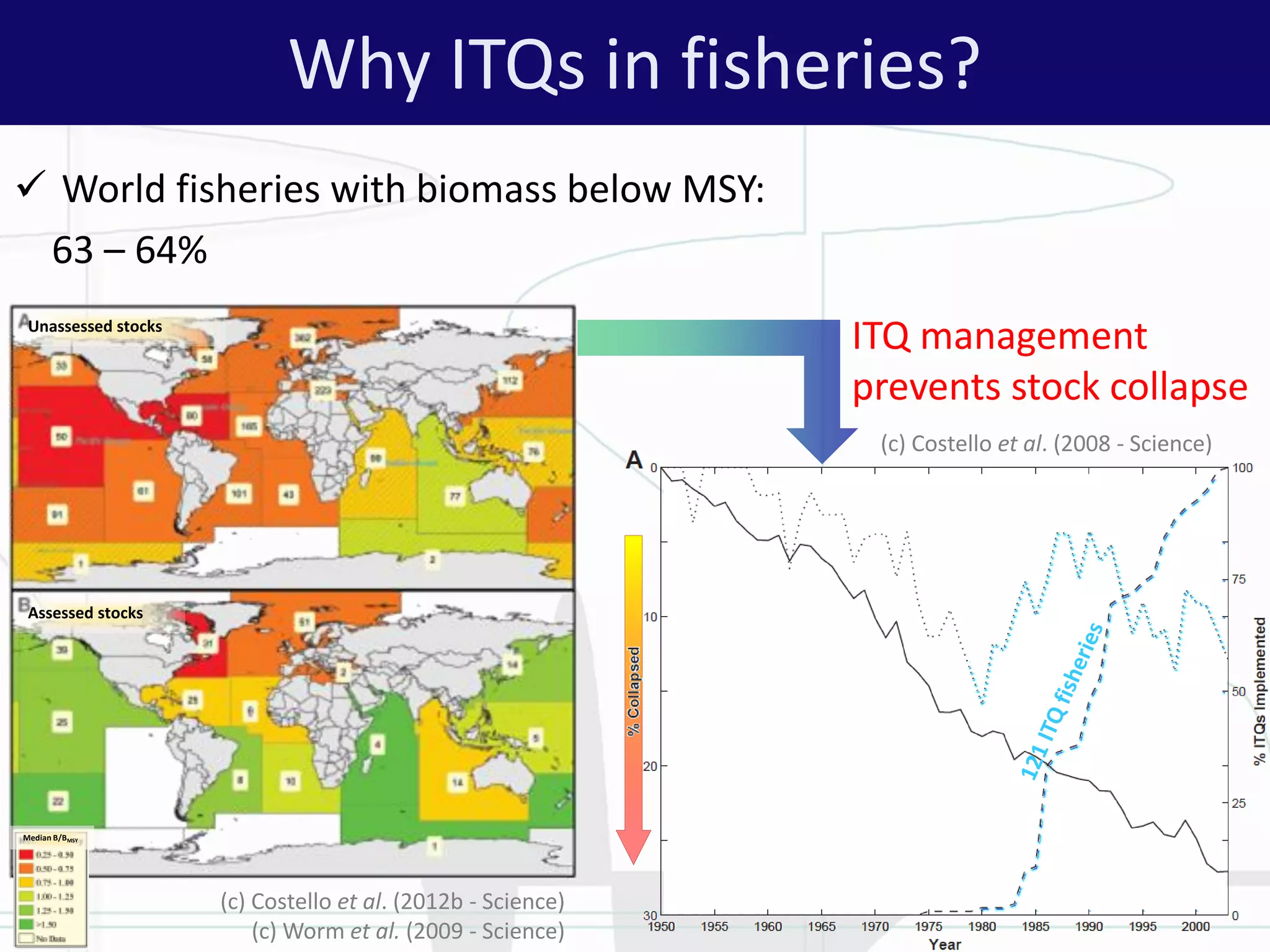 ITQ management
prevents stock collapse
Why ITQs in fisheries?
 World fisheries with biomass below MSY:
63 – 64%
(c) Costello et al. (2012b - Science)
(c) Worm et al. (2009 - Science)
Unassessed stocks
Assessed stocks
Median B/BMSY
(c) Costello et al. (2008 - Science)
 