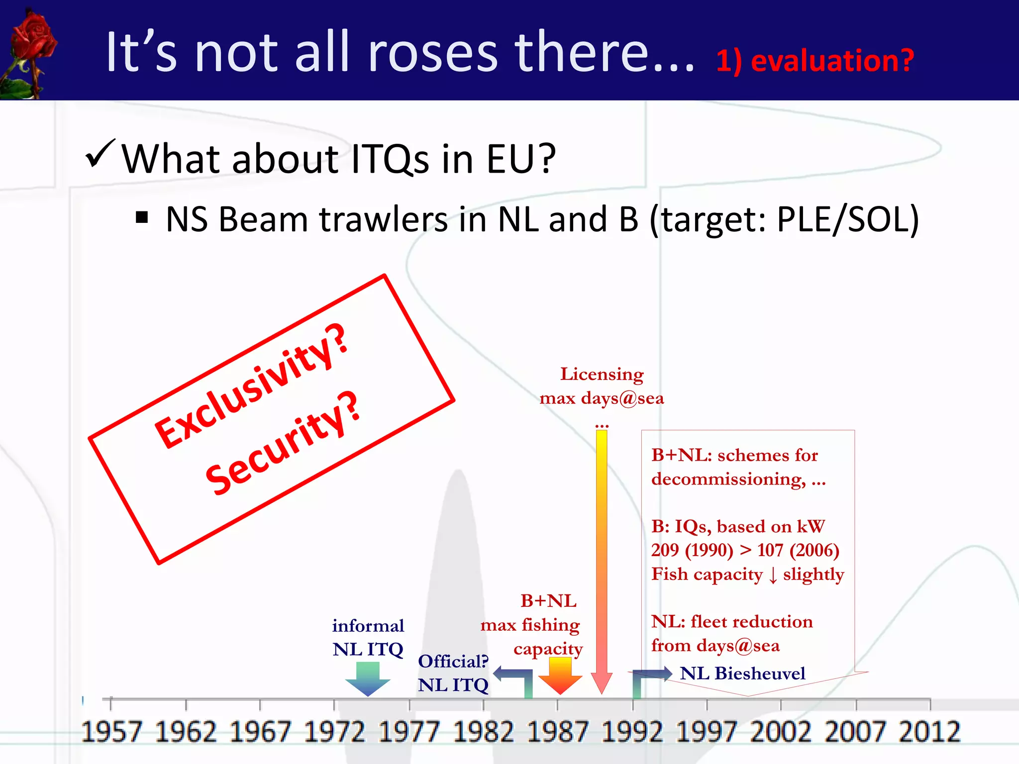 It’s not all roses there... 1) evaluation?
What about ITQs in EU?
 NS Beam trawlers in NL and B (target: PLE/SOL)
Licensing
max days@sea
...
B+NL
max fishing
capacity
NL Biesheuvel
informal
NL ITQ
Official?
NL ITQ
B+NL: schemes for
decommissioning, ...
B: IQs, based on kW
209 (1990) > 107 (2006)
Fish capacity ↓ slightly
NL: fleet reduction
from days@sea
 