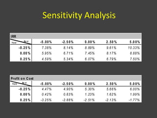2013 Development Appraisal - Cash Flow & Sensitivity Analysis | PPTX