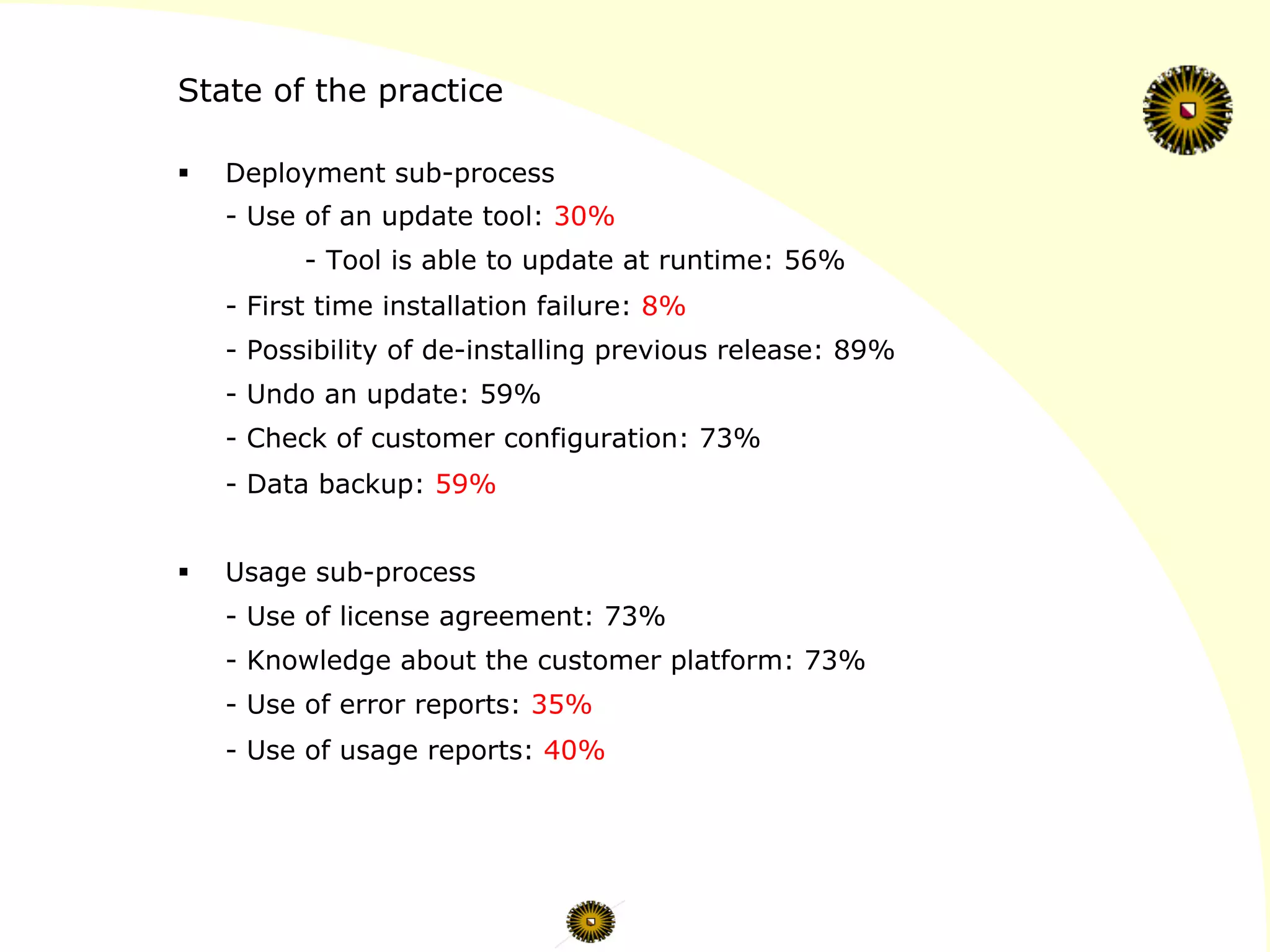 State of the practice
§  Deployment sub-process
- Use of an update tool: 30%
- Tool is able to update at runtime: 56%
- First time installation failure: 8%
- Possibility of de-installing previous release: 89%
- Undo an update: 59%
- Check of customer configuration: 73%
- Data backup: 59%
§  Usage sub-process
- Use of license agreement: 73%
- Knowledge about the customer platform: 73%
- Use of error reports: 35%
- Use of usage reports: 40%
 