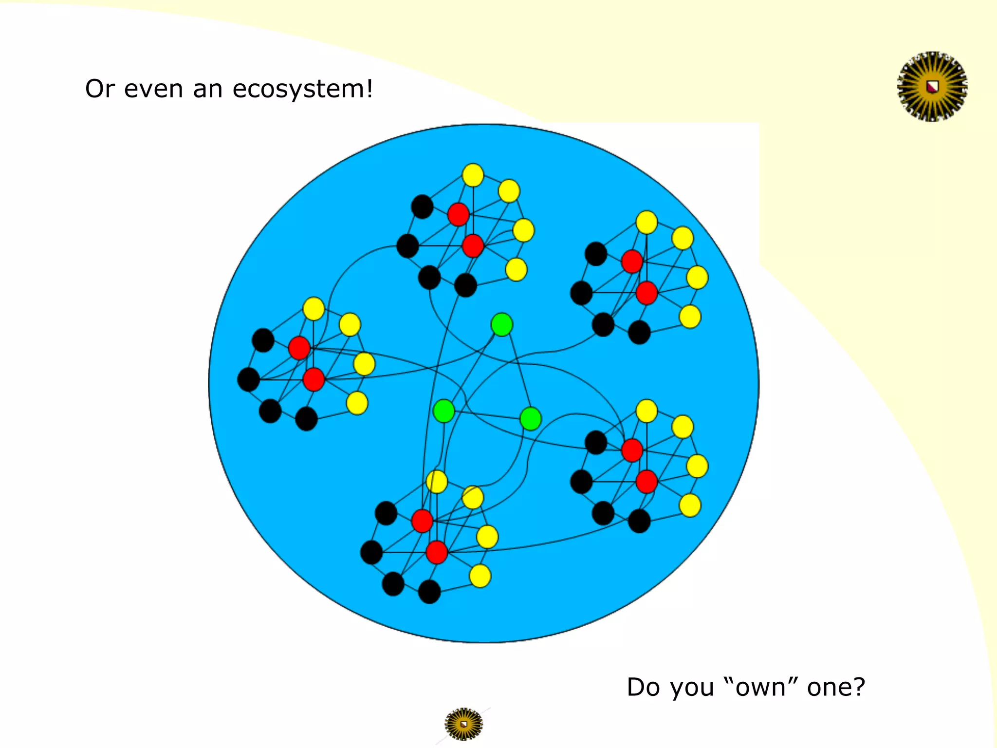 Or even an ecosystem!
Do you “own” one?
 