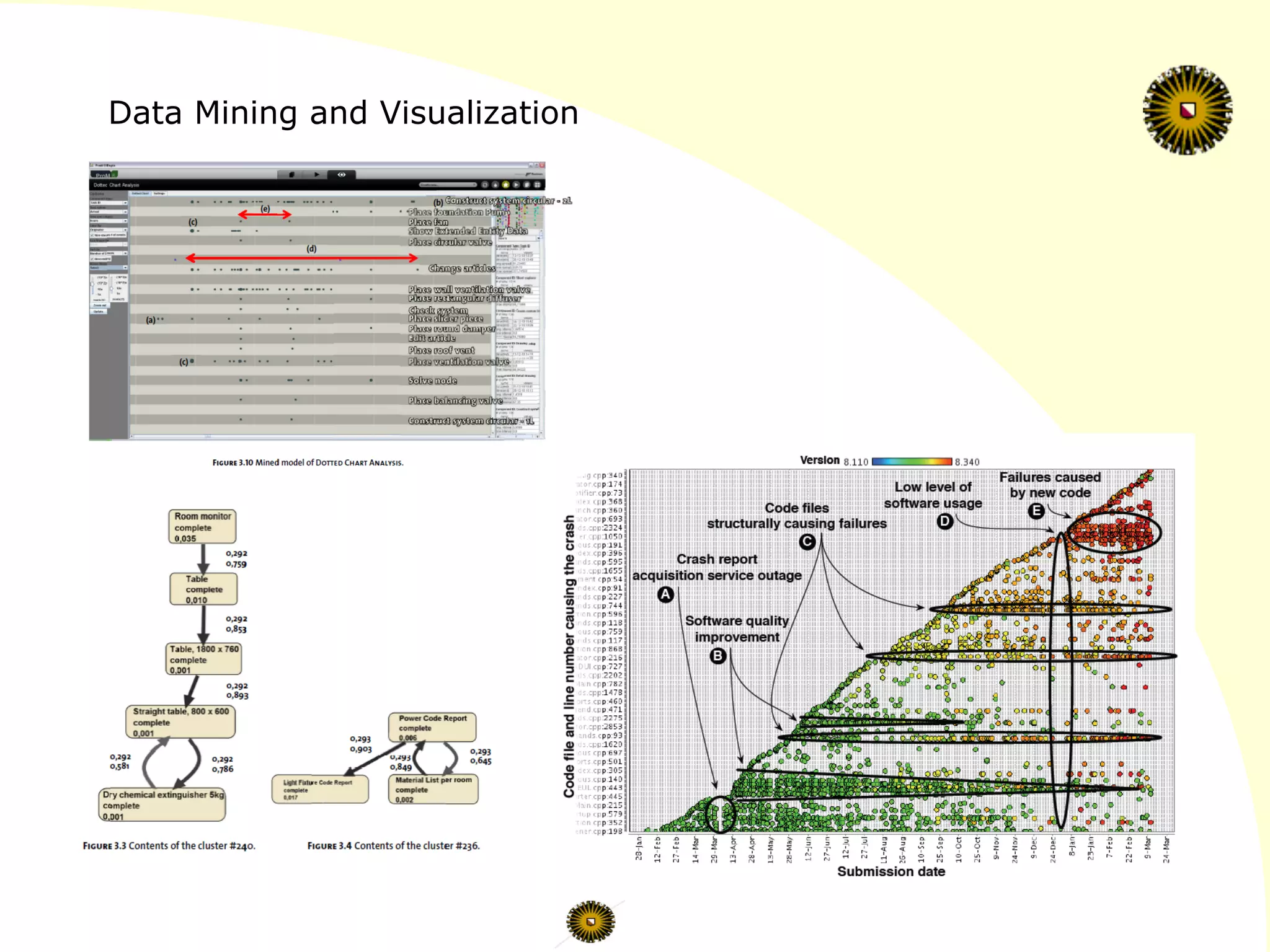 Data Mining and Visualization
 