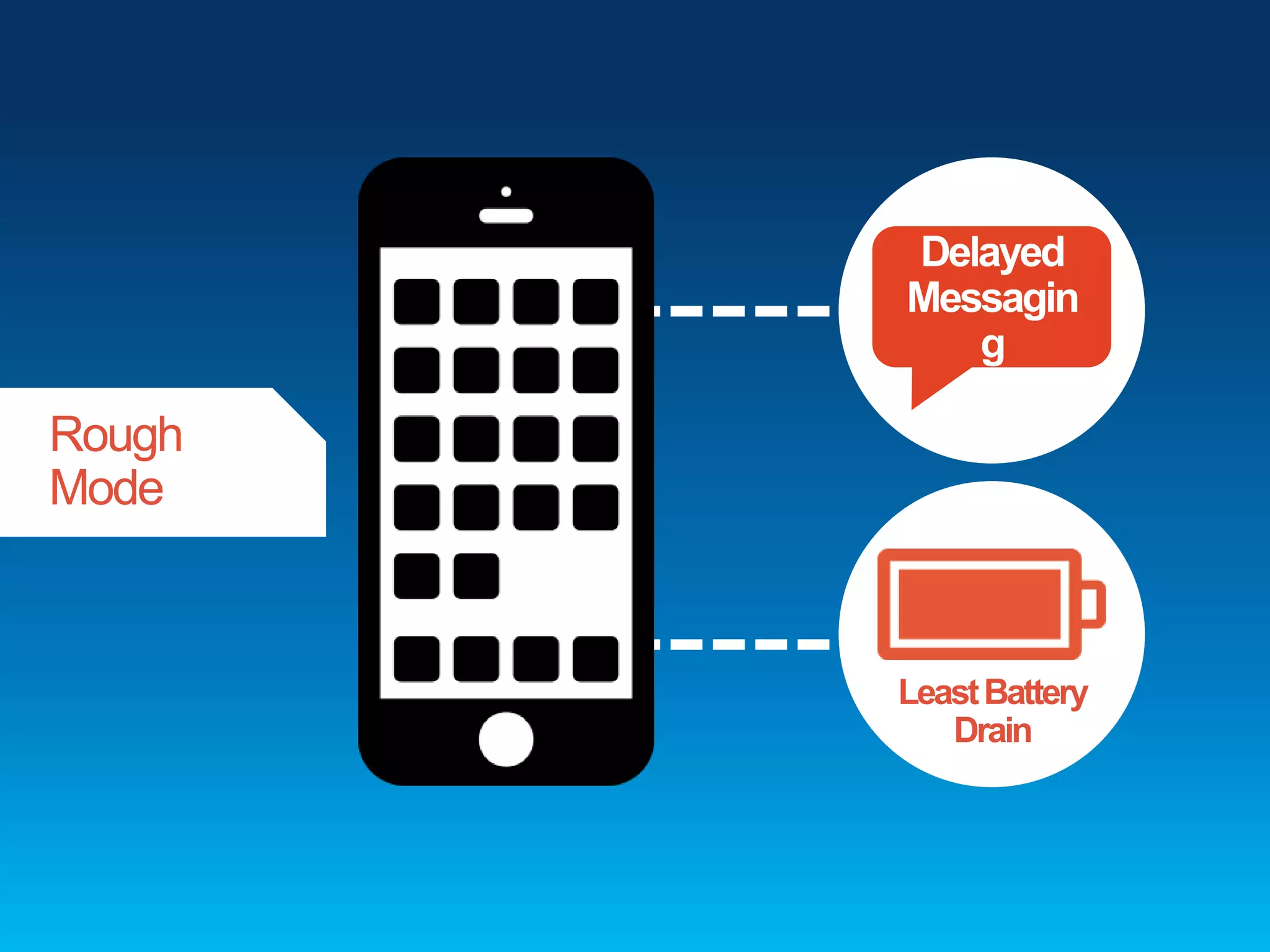 Delayed
Messagin
g

Rough
Mode

Least Battery
Drain

 